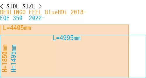 #BERLINGO FEEL BlueHDi 2018- + EQE 350+ 2022-